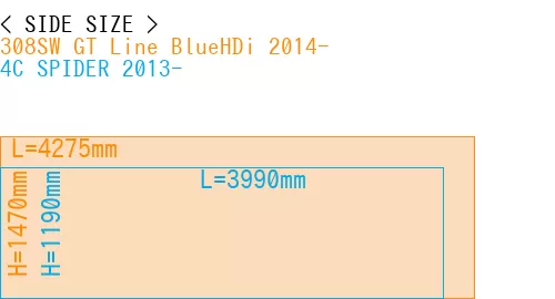 #308SW GT Line BlueHDi 2014- + 4C SPIDER 2013-